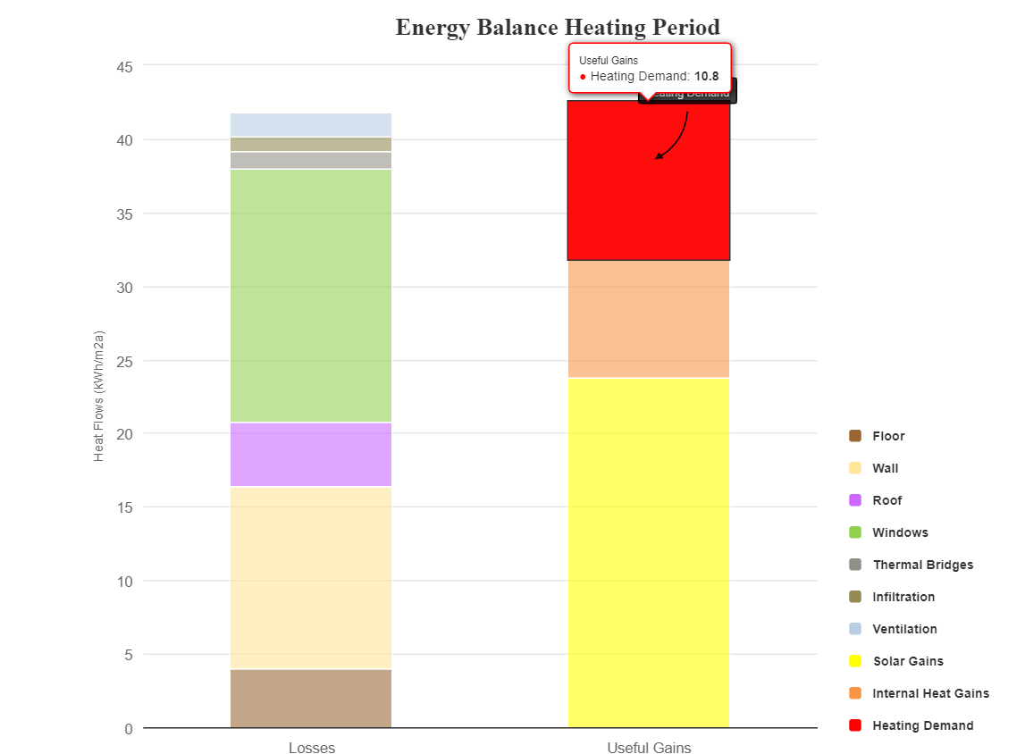 Column And Bar Charts Chart Examples Everviz