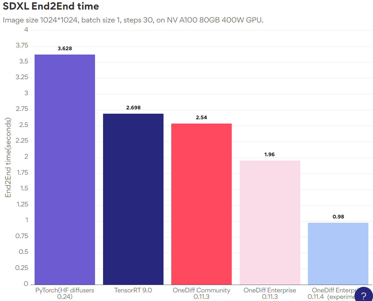 Column And Bar Charts Chart Examples Everviz