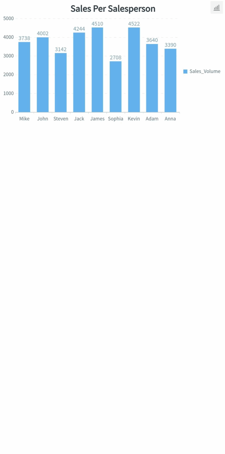 Column Chart FineReport Help Document