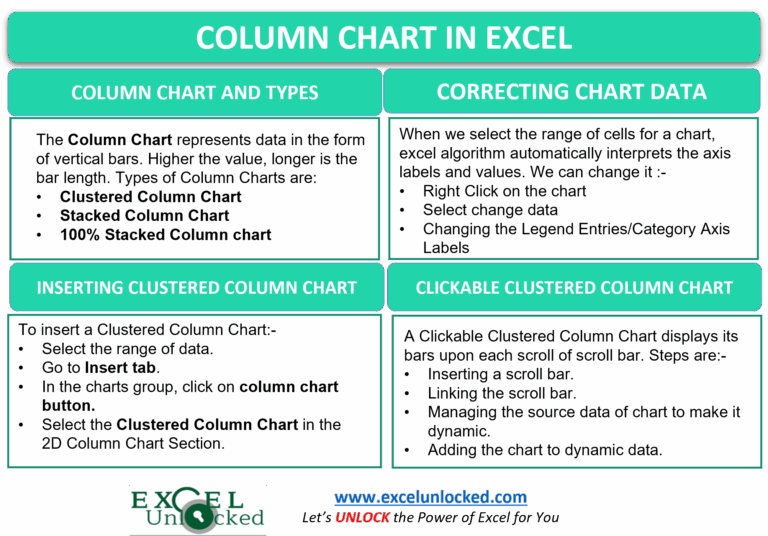 Column Chart In Excel Types Insert Format Click Chart Excel Unlocked