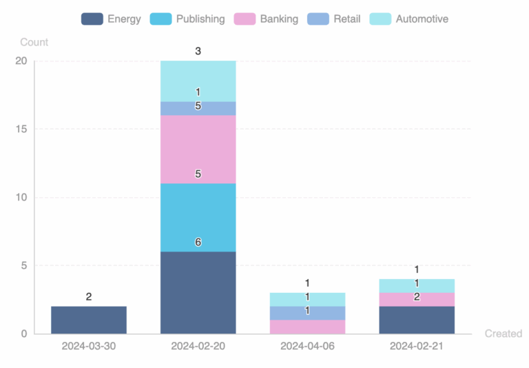 Column Chart NocoBase