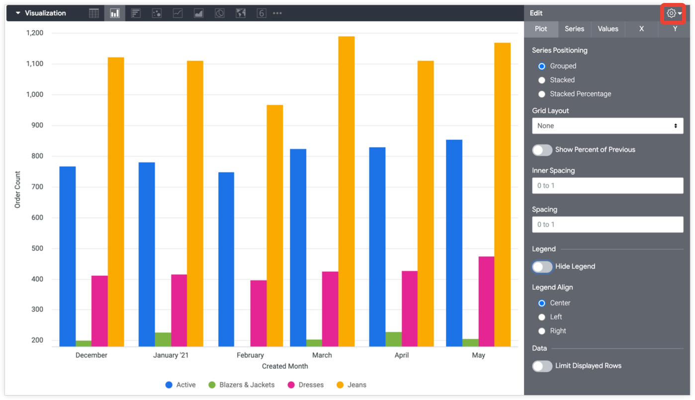 Column Chart Sample