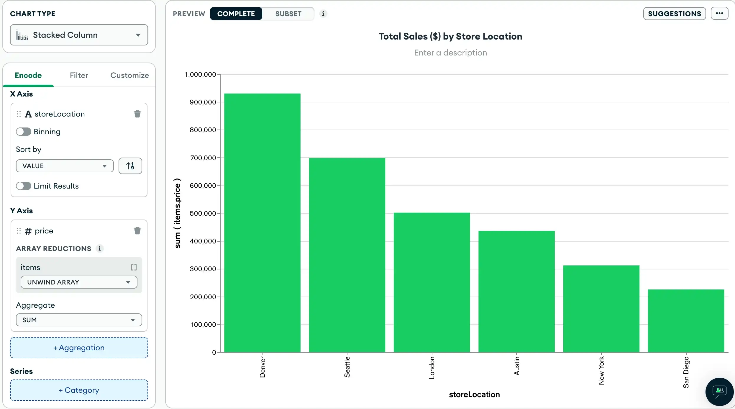 Column Chart Showing Total Sales By Store Location Atlas Charts 