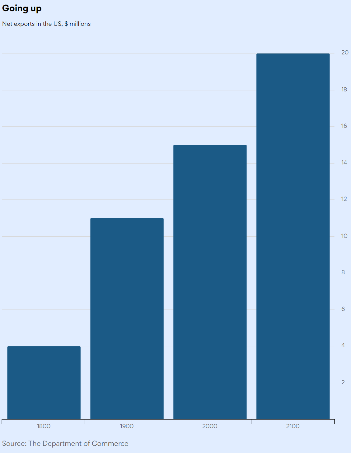 Column Chart Spaces Too Big