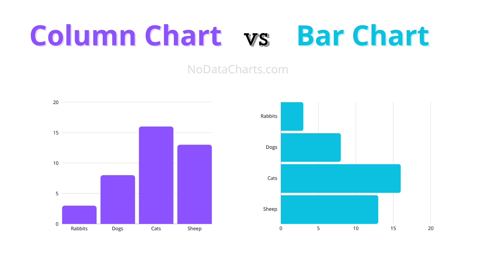 Column Chart Vs Line Chart
