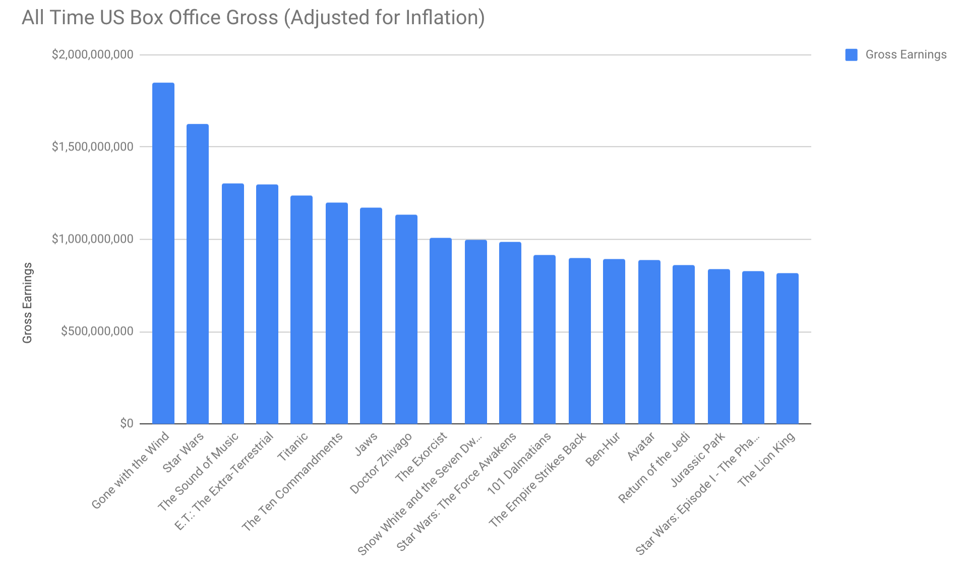 Column Chart Examples