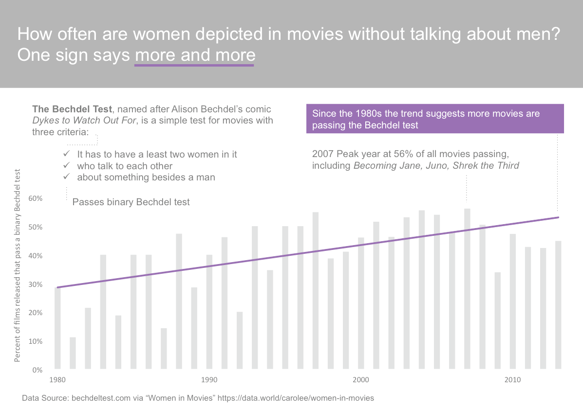 Column Charts An Easy Guide For Beginners
