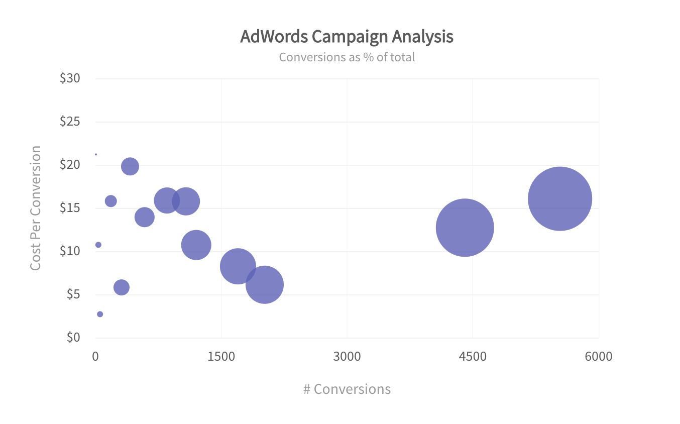 Column Charts An Easy Guide For Beginners