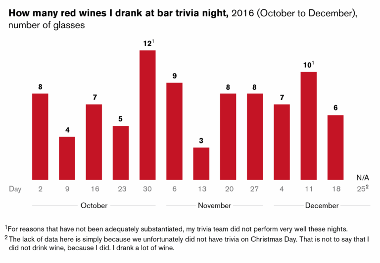 Column Charts An Easy Guide For Beginners