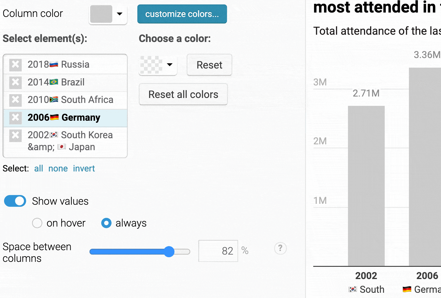 Column Charts By Datawrapper Simple To Create U0026 Embed 