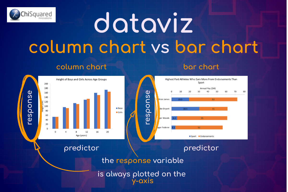 Column Vs Bar Chart