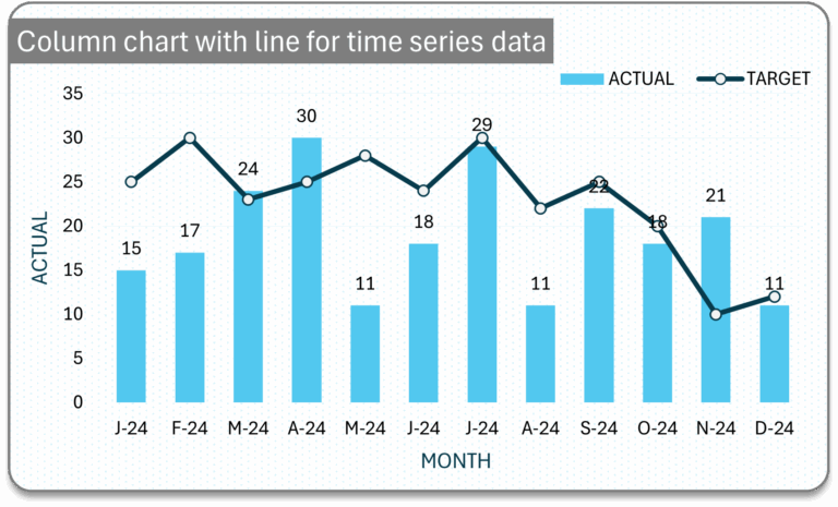 Column Charts In Microsoft Excel INDZARA