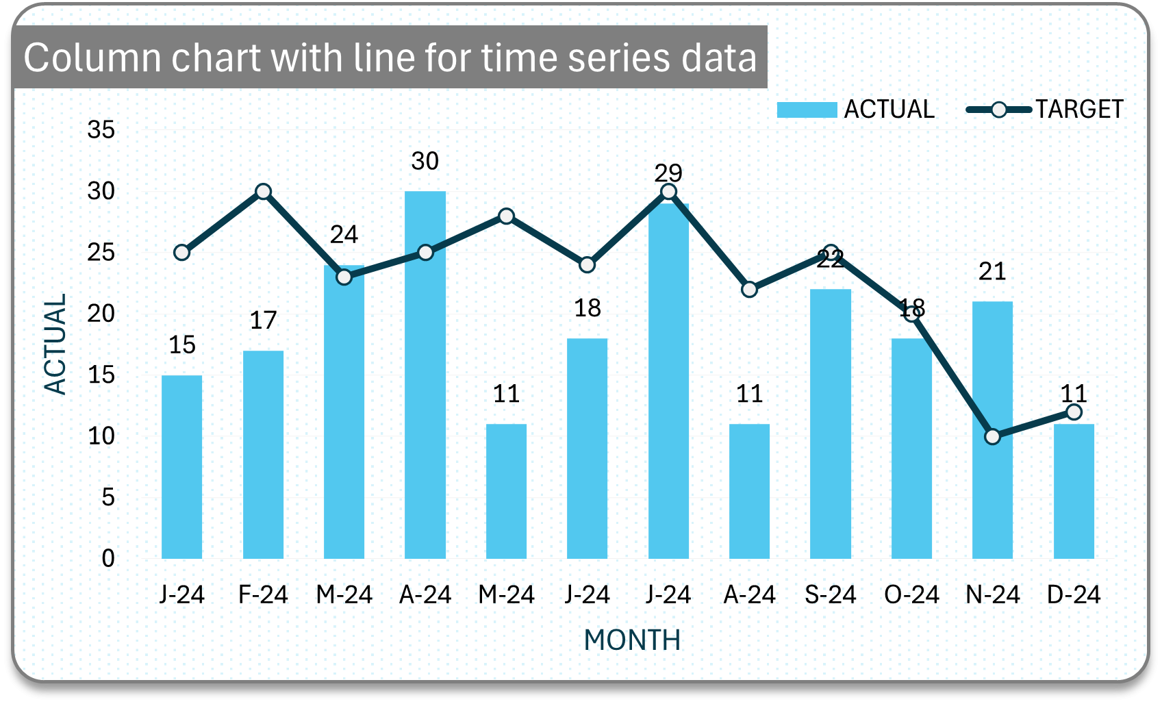 Column Charts In Microsoft Excel INDZARA