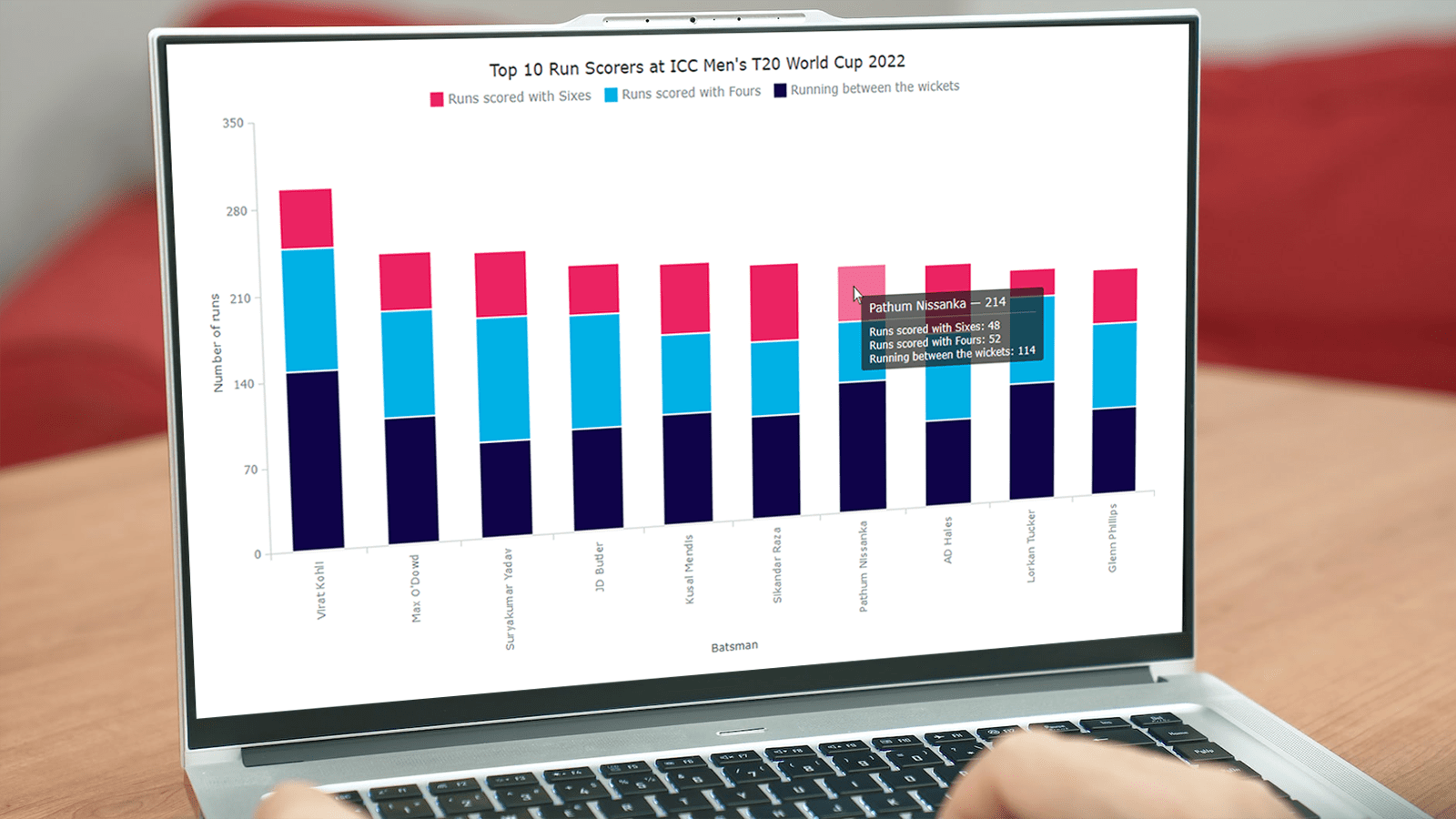 Column Chart In Javascript