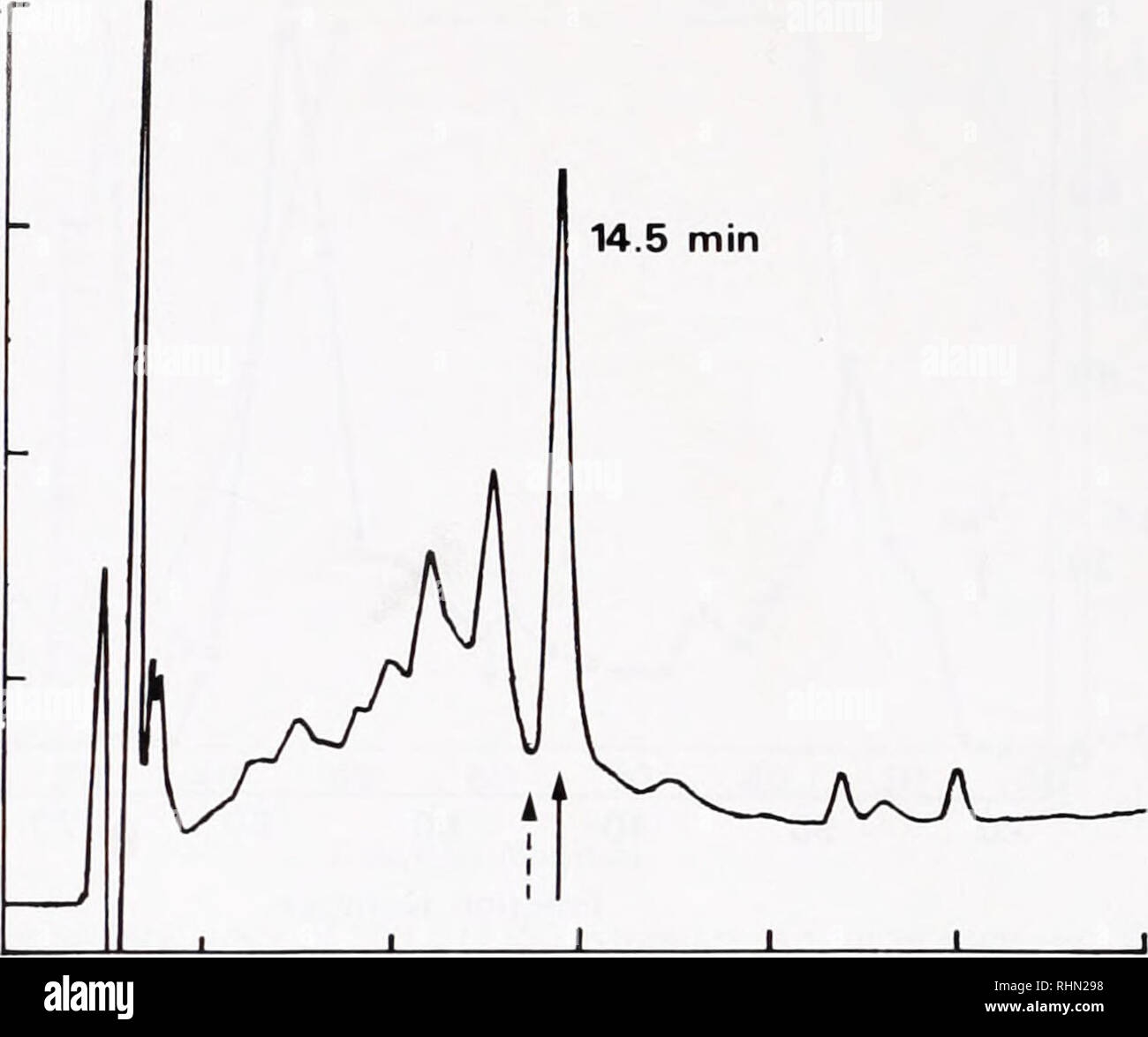 Waters Hplc Column Chart