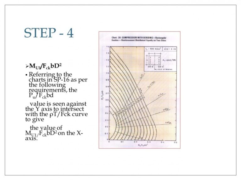 COLUMN DESIGN CEPT Portfolio