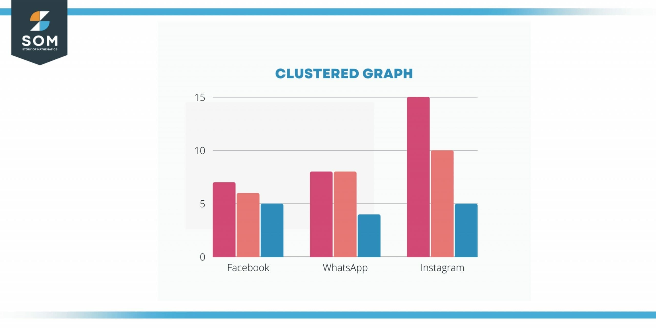 Column Chart Meaning