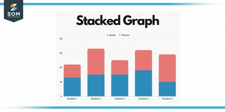 Column Graph Definition U0026 Meaning