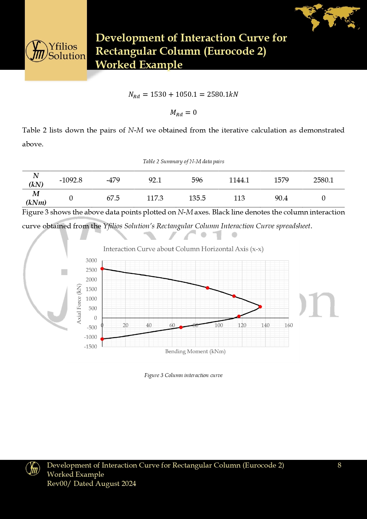 Circular Column Design Charts Eurocode 2