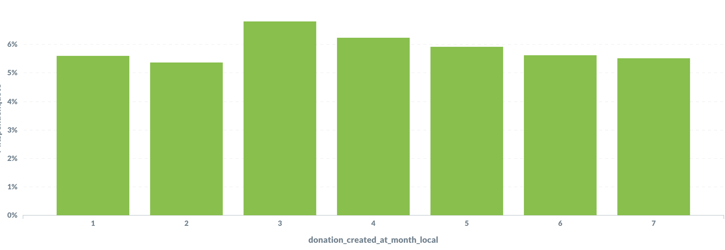Column Names Disappear When The Number Of Columns Changes V0 36 6 Metabase Discussion