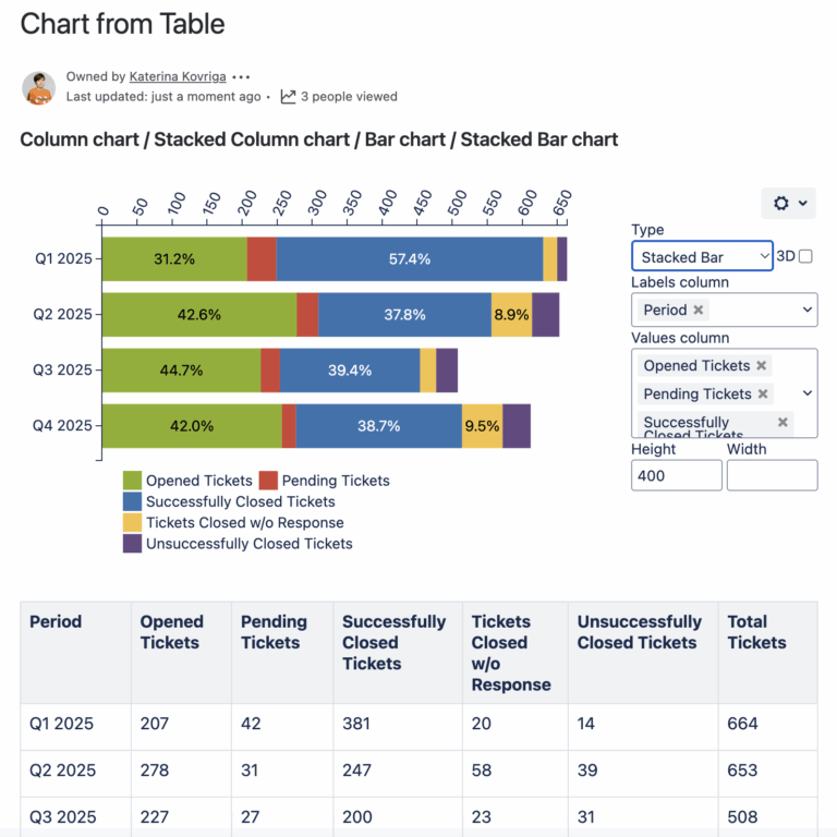 Column Stacked Column Bar Stacked Bar Chart Types