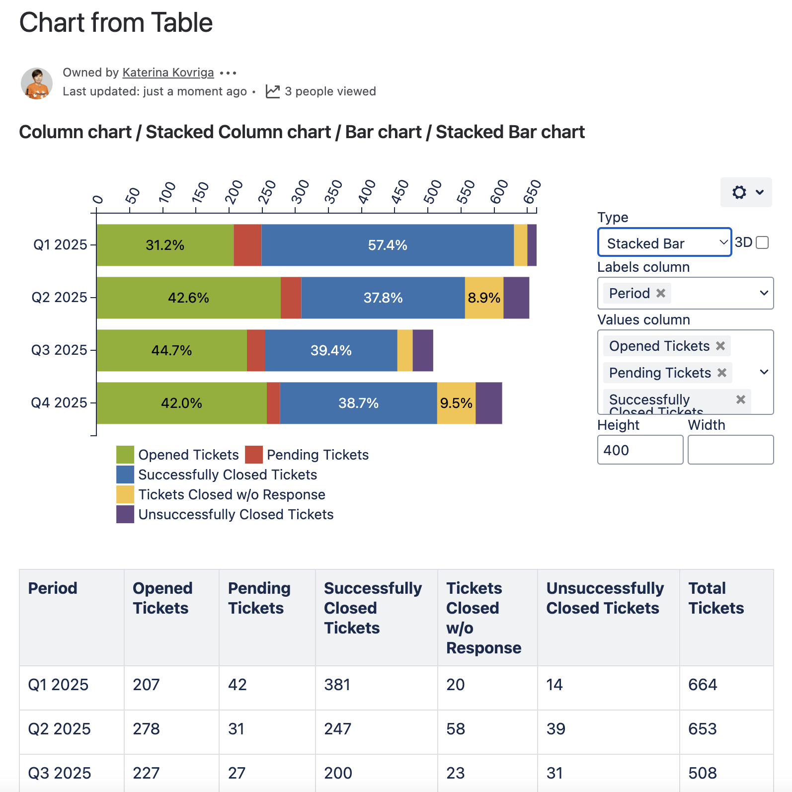 3 Column By 14 Row Chart