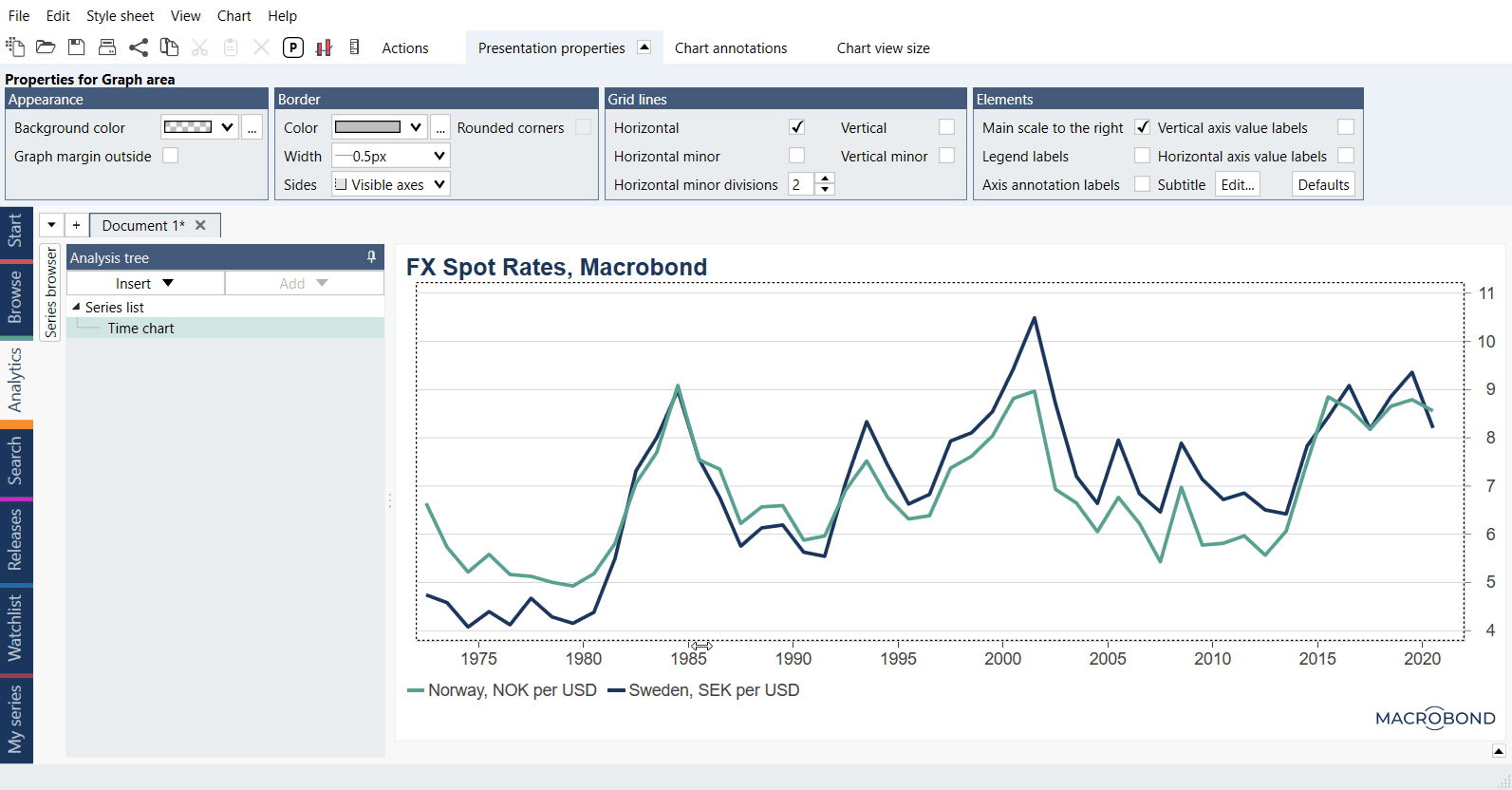 Column U0026 Stacked Column Chart Macrobond Help