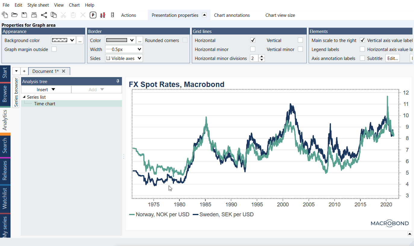 Column U0026 Stacked Column Chart Macrobond Help