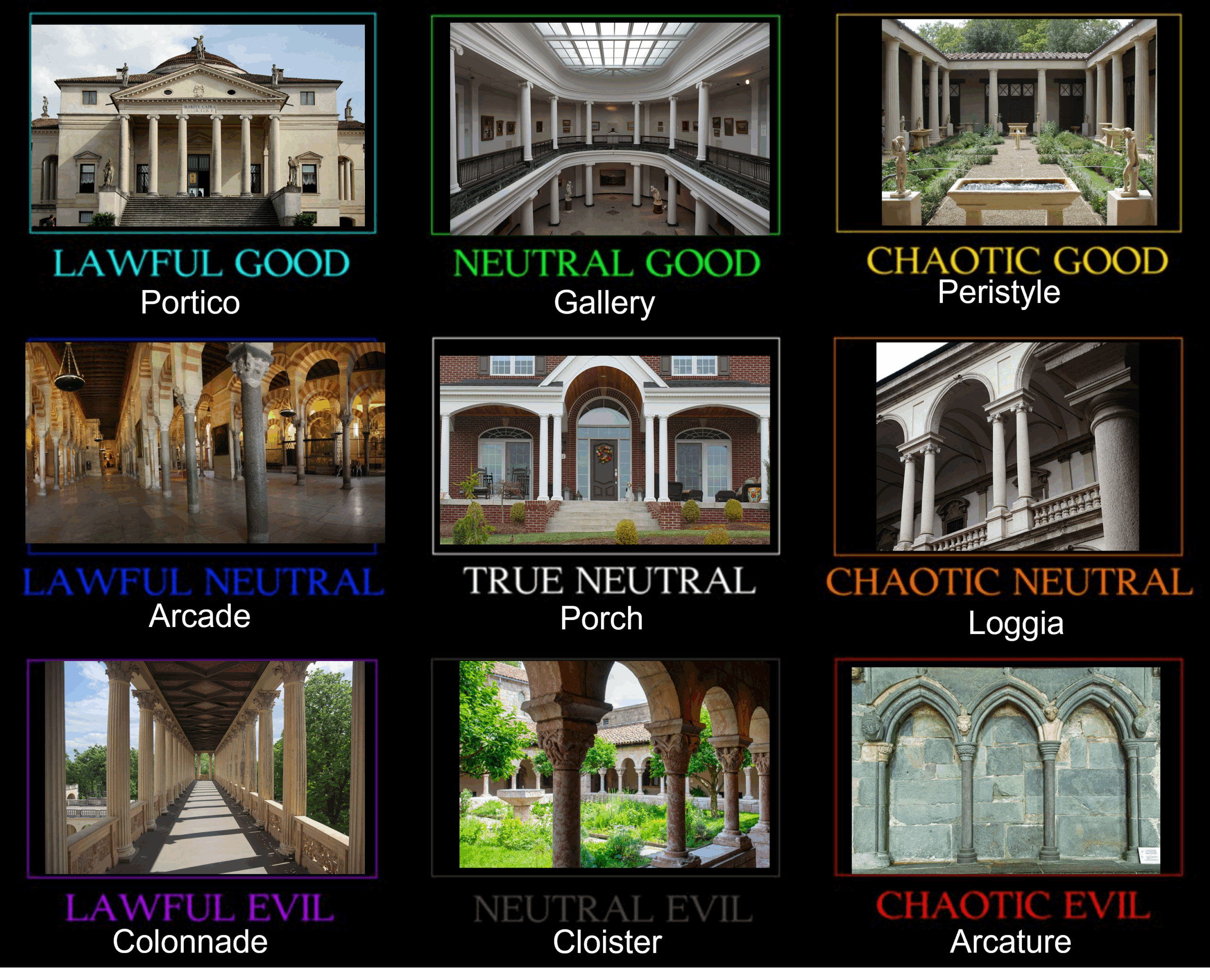 Columned Architectural Features Alignment Chart R AlignmentCharts
