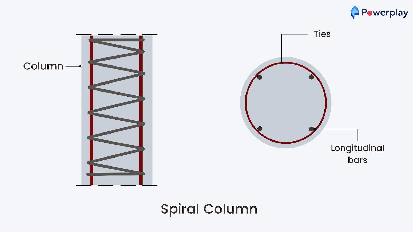 Columns And Its Types In Civil Engineering Powerplay