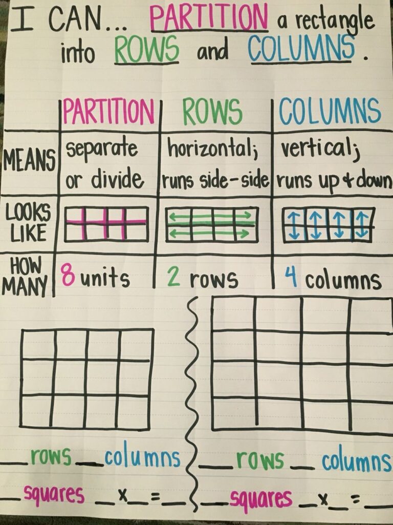 Columns And Rows Anchor Chart
