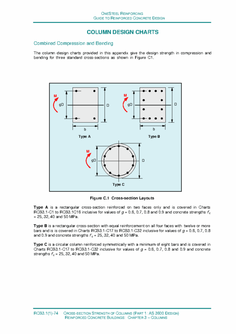 Columns Design Charts GUIDE TO REINFORCED CONCRETE DESIGN RCB3 1 74 CROSS SECTION STRENGTH OF Studocu