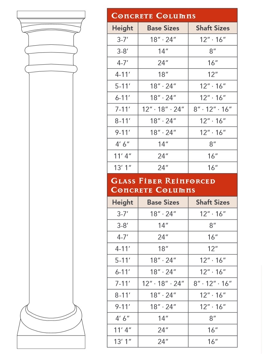 Columns Mesa Precast