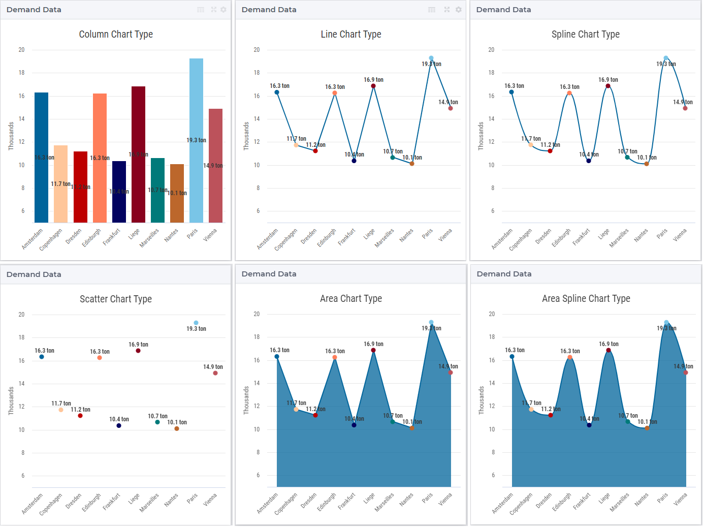 Combination Chart Widget WEBUI Documentation