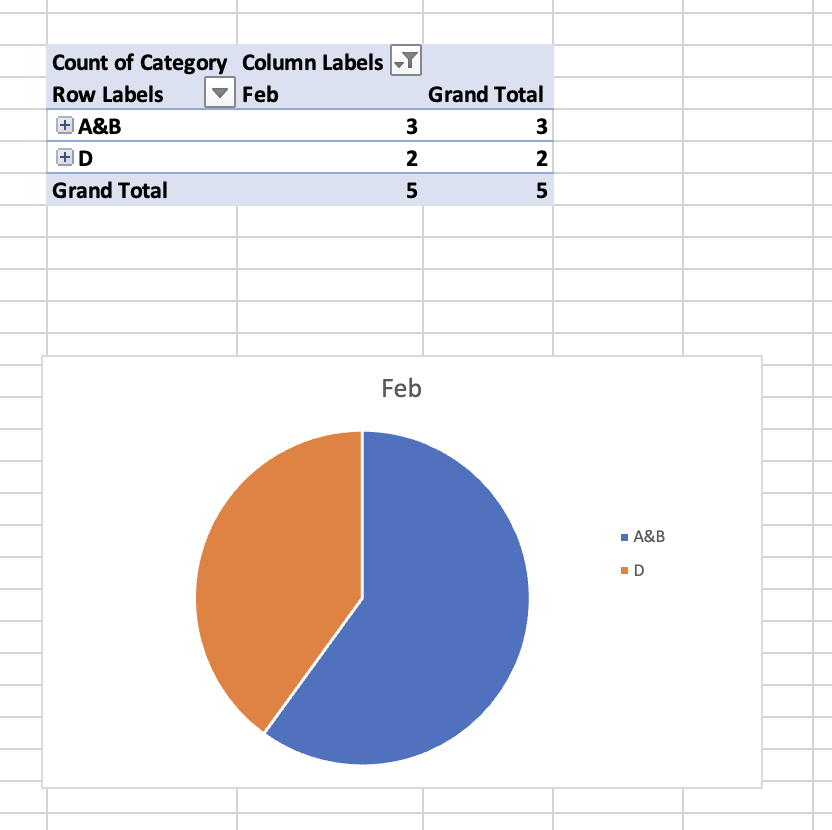 Combine Columns In A Pivot Chart simple Addition R excel Combine Columns In A Pivot Chart simple Addition R excel