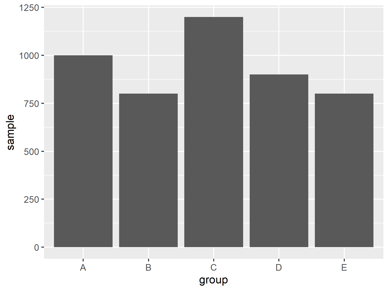 Ggplot2 Two Column Line Chart