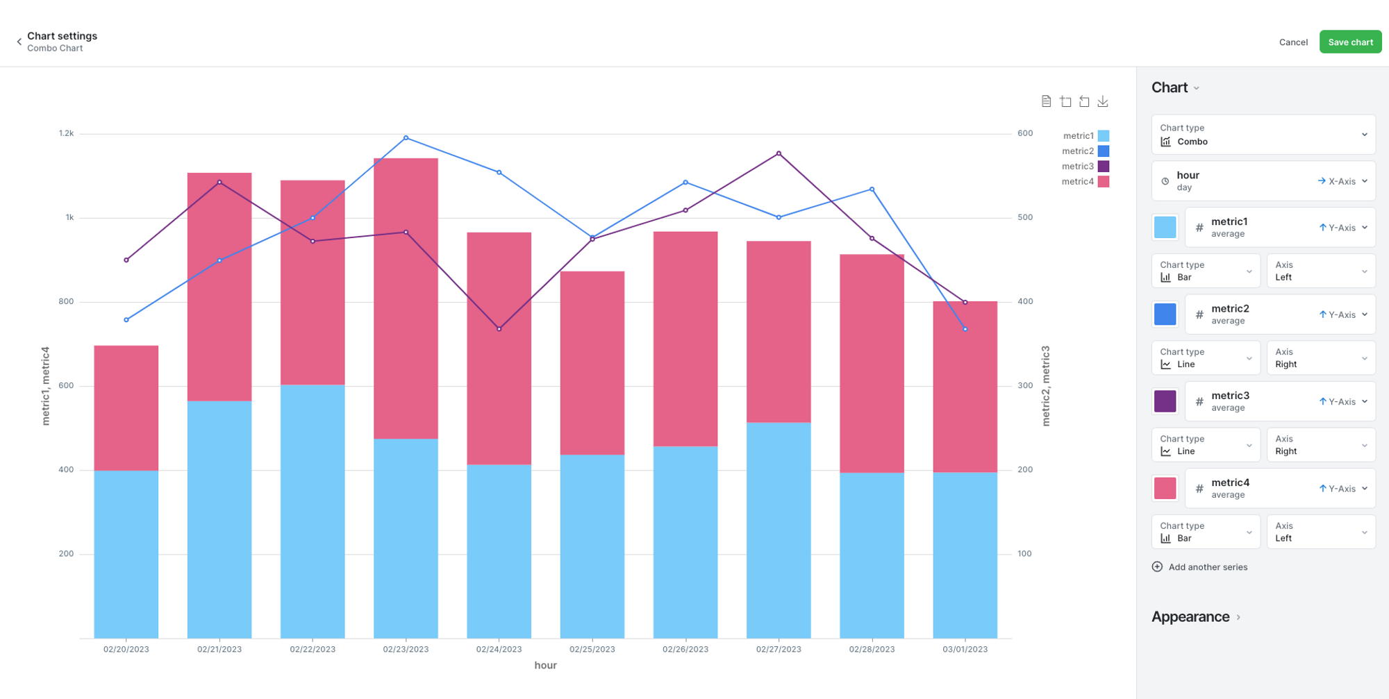 Combine Column And Line Chart