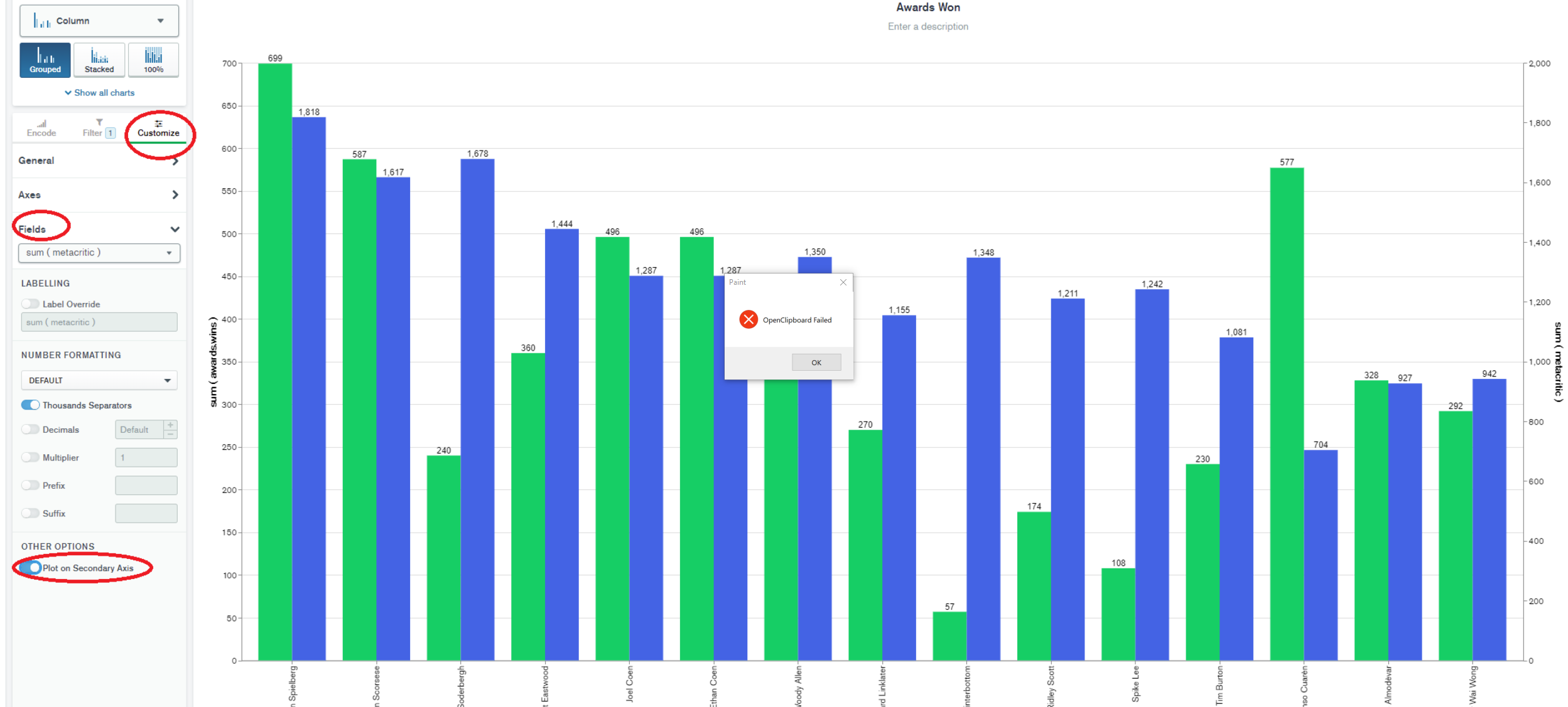 Column Chart With 2 Y Axis