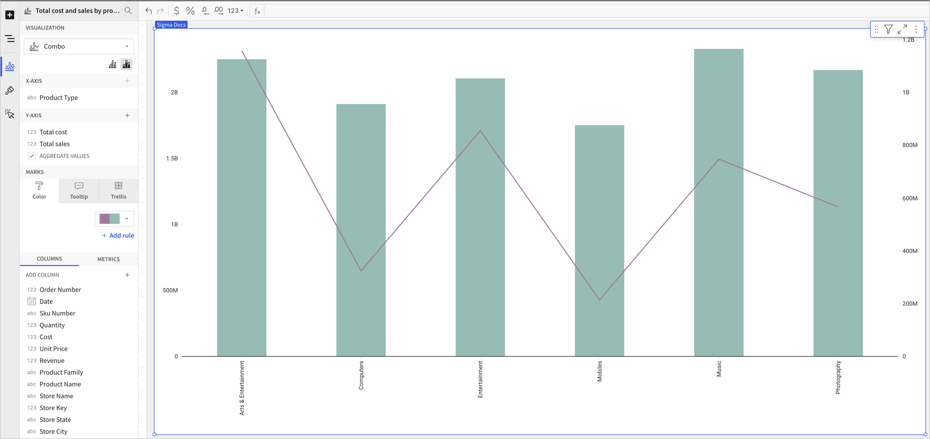 Combo Charts Combo Charts