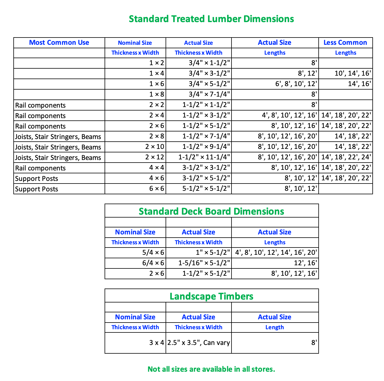 Common Treated Lumber Dimensions Treated Wood Common Treated Lumber Dimensions Treated Wood