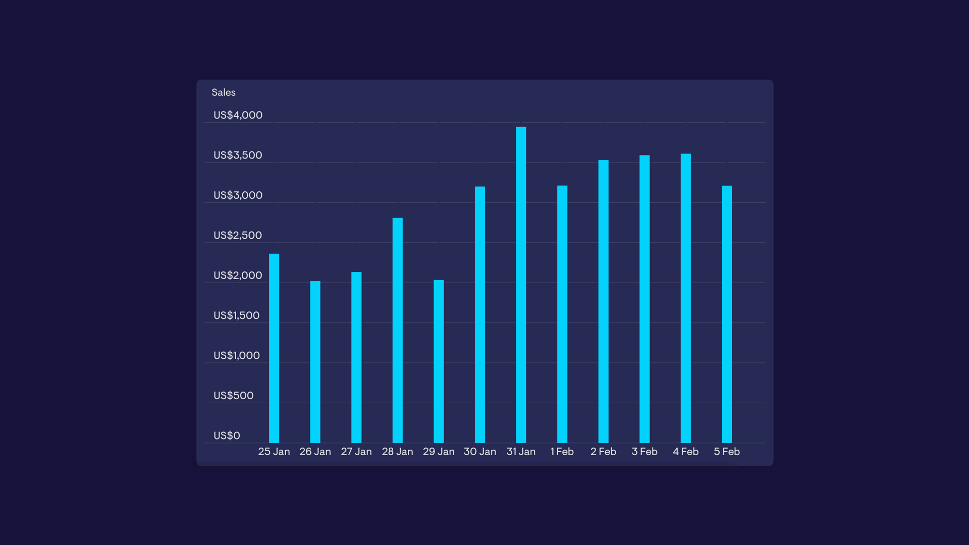 Compare Up To 5 Data Series On Column Charts Geckoboard