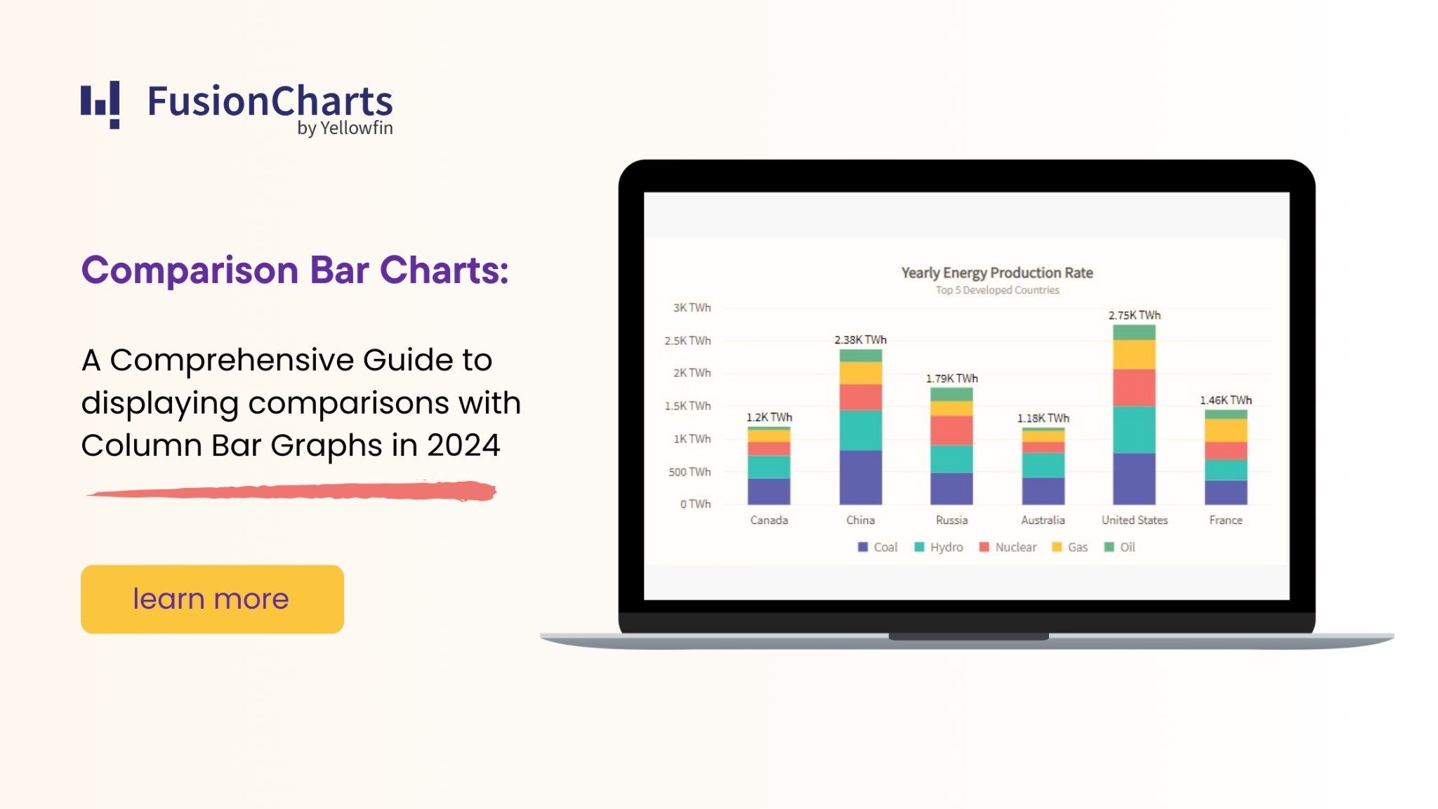 Comparison Bar Chart A Comprehensive Guide 