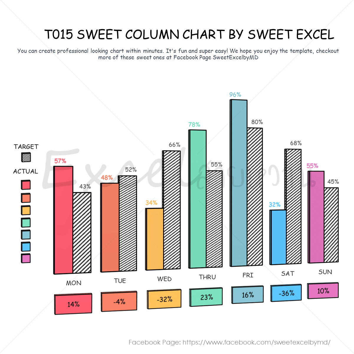 Comparison Chart Example Sweet Excel
