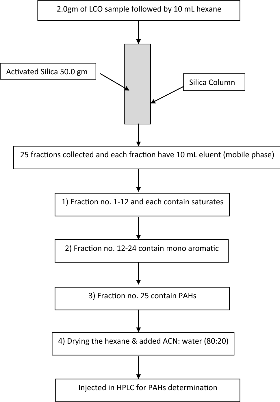 Hplc Column Equivalent Chart