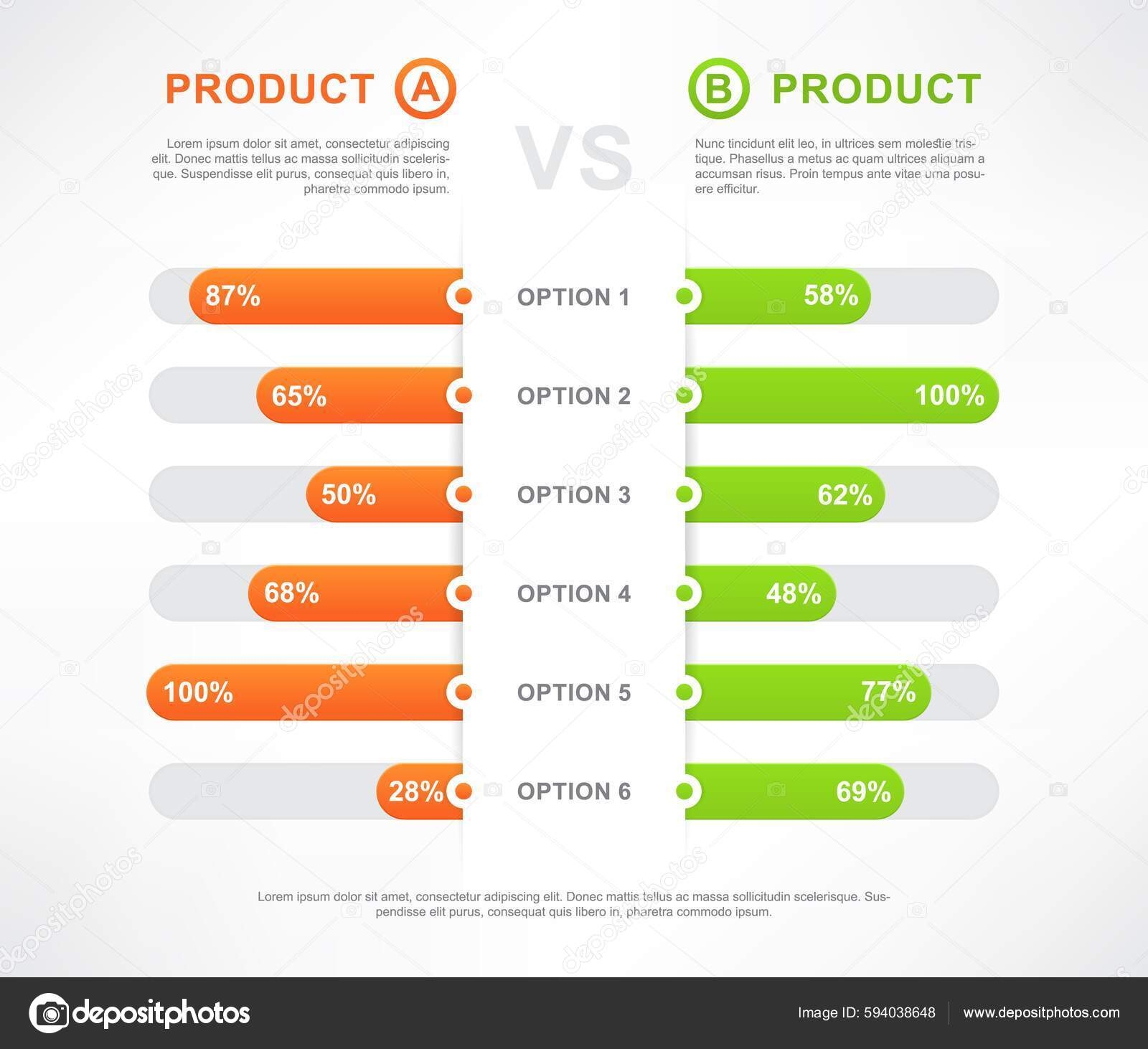 Comparison Table Product Compare Bars Chart Infographics Vector Template Layout Vektor Stok Oleh Seamartini 594038648