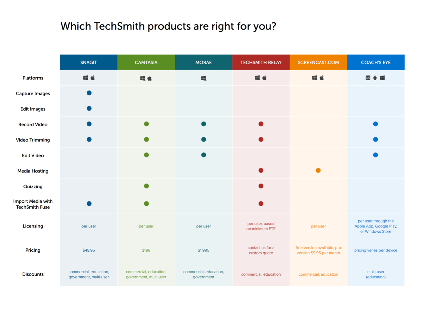 Two Column Comparison Chart