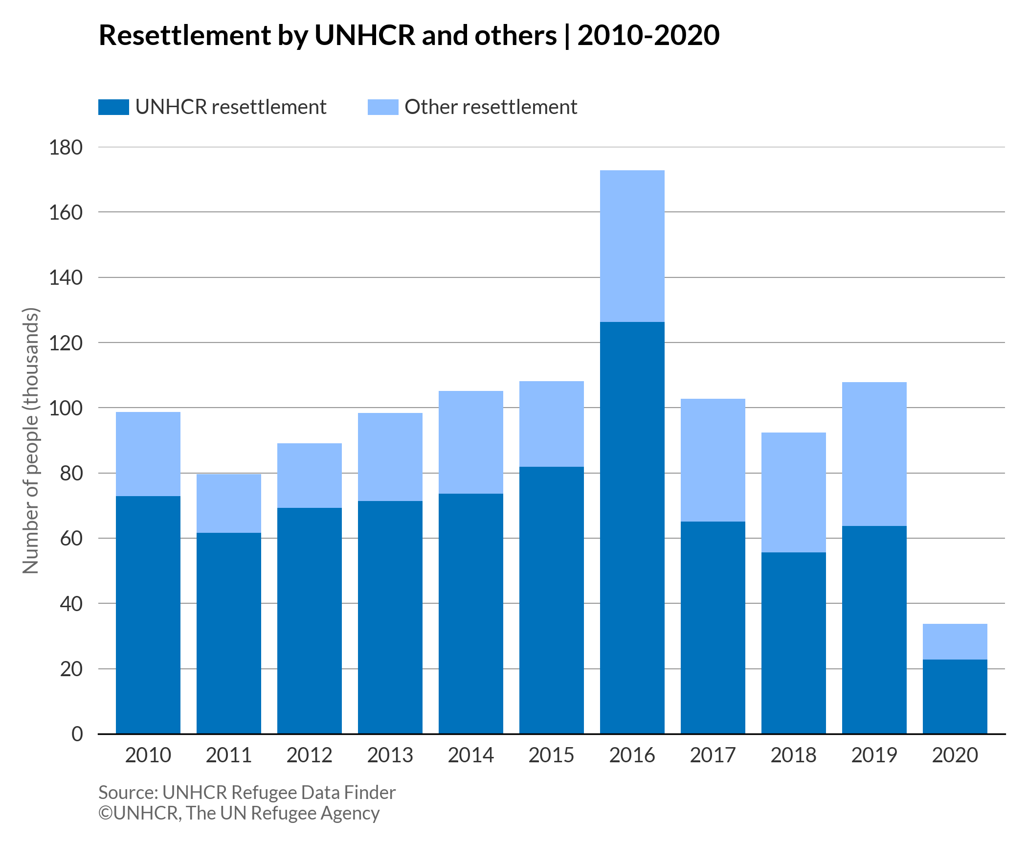 Stacked Column Chart Matplotlib