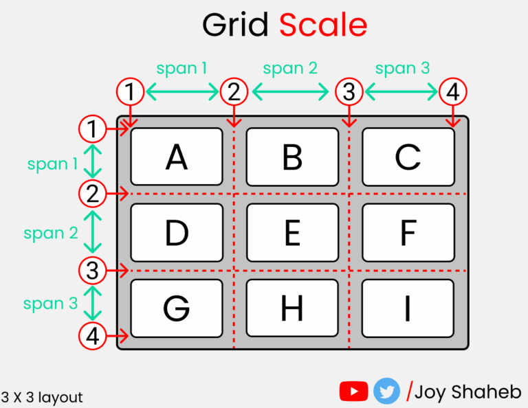 Complete CSS Grid Tutorial With Cheat Sheet 