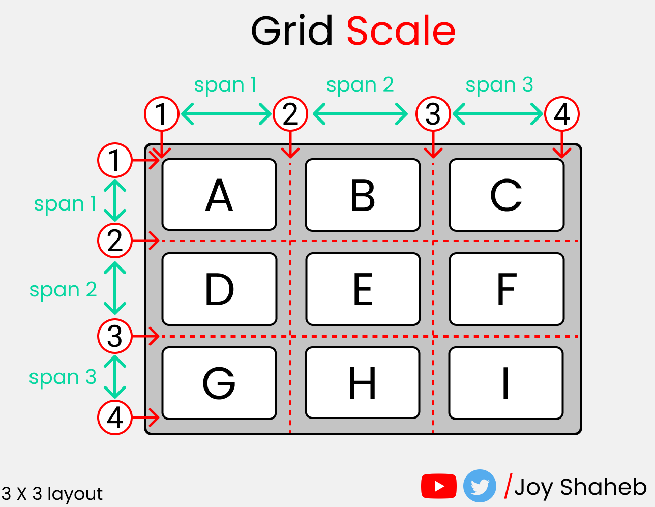 Complete CSS Grid Tutorial With Cheat Sheet 