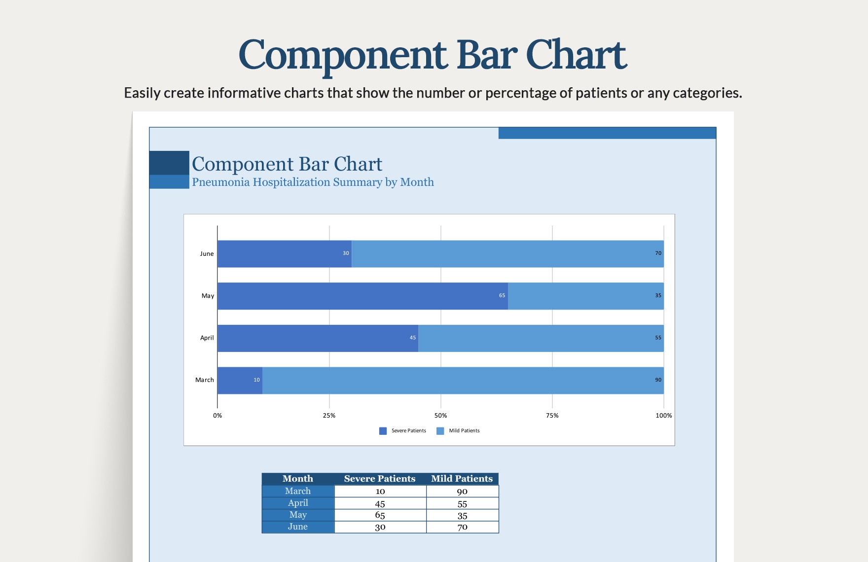 Component Column Chart